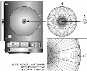 Changing Chart paper and Setting the Time